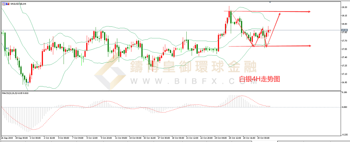 御金国际-白银走势图