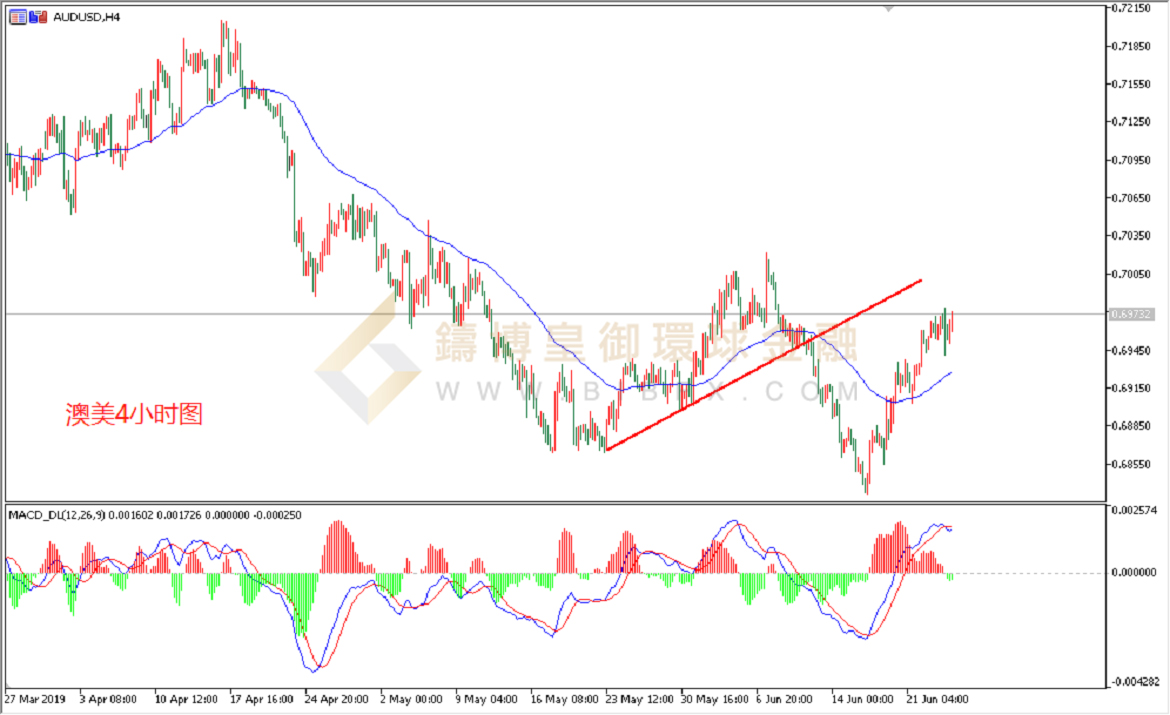 御金国际-澳元/美元