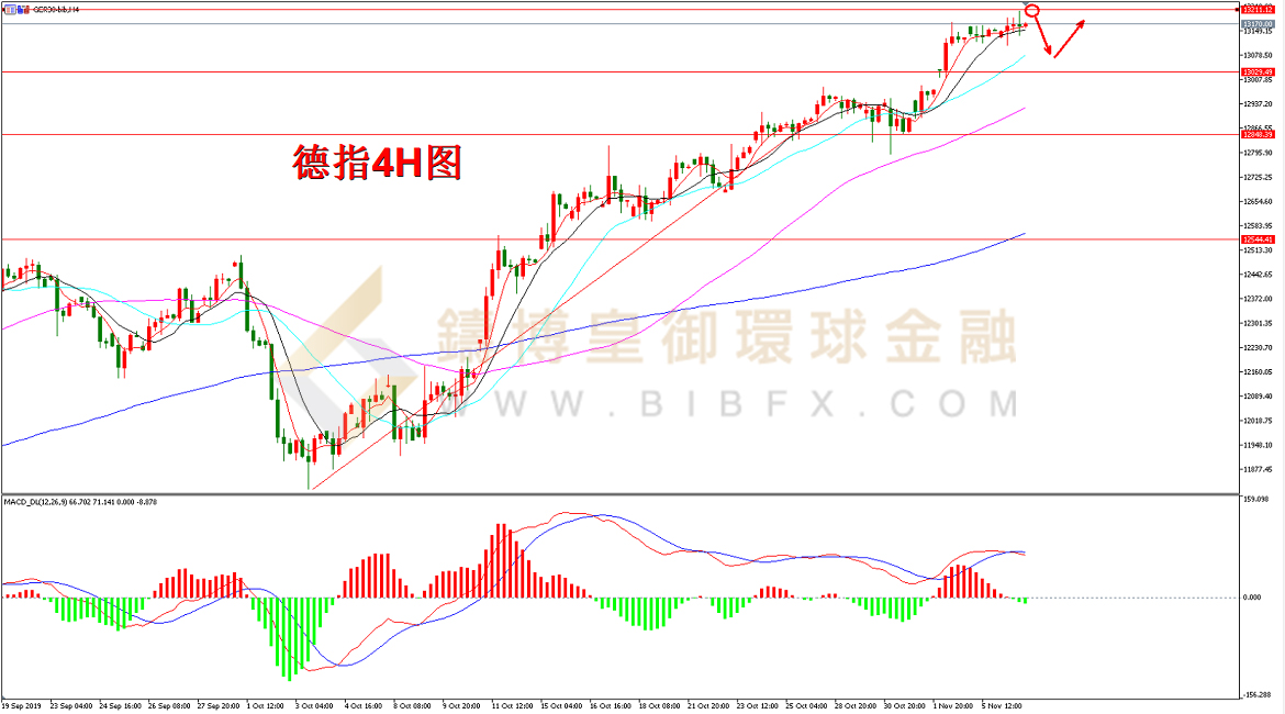 御金国际-德指走势图