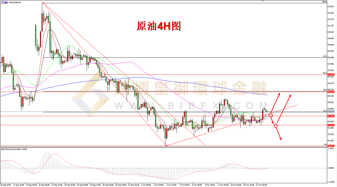 御金国际-美原油走势图