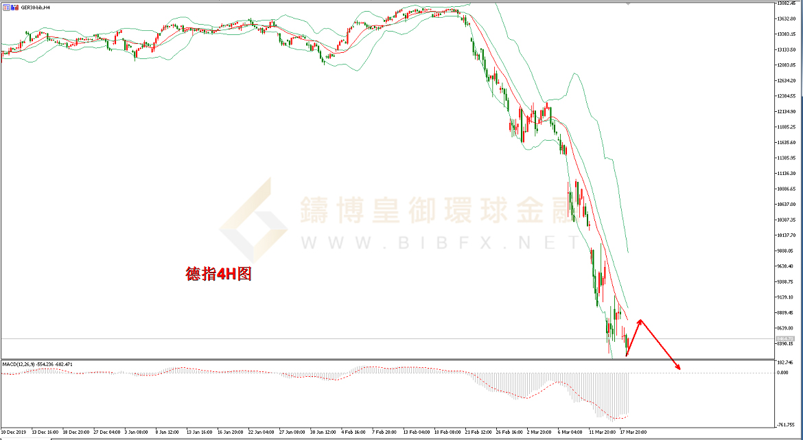 御金国际-德指走势图
