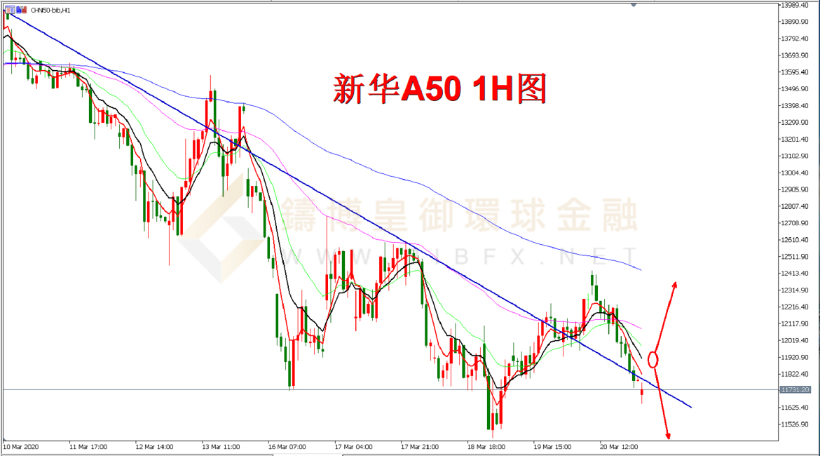 御金国际-新华A50走势图