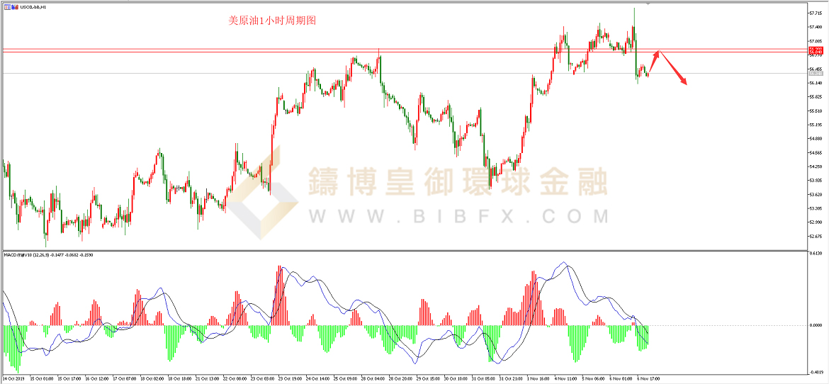 御金国际-美原油走势图