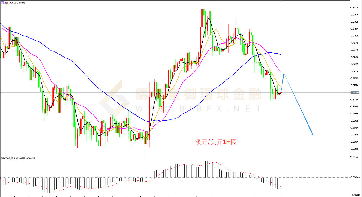 御金国际-澳元/美元
