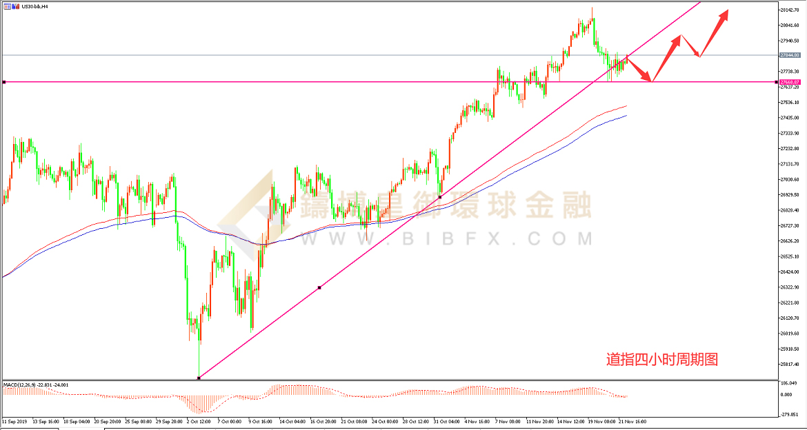 御金国际-道指走势图