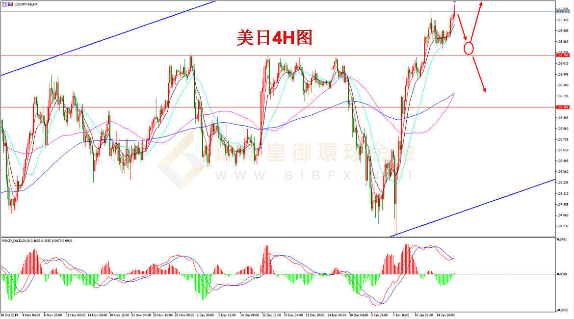 御金国际-美元/日元