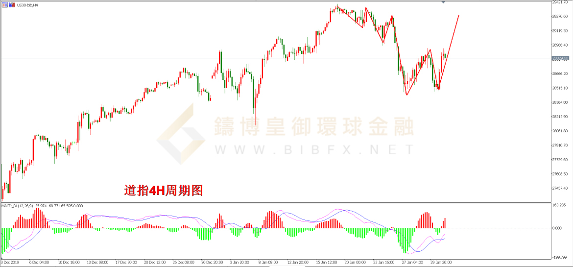 御金国际-道指走势图