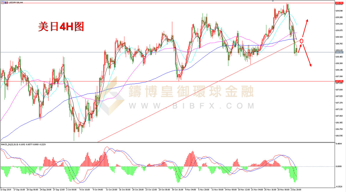御金国际-美元/日元