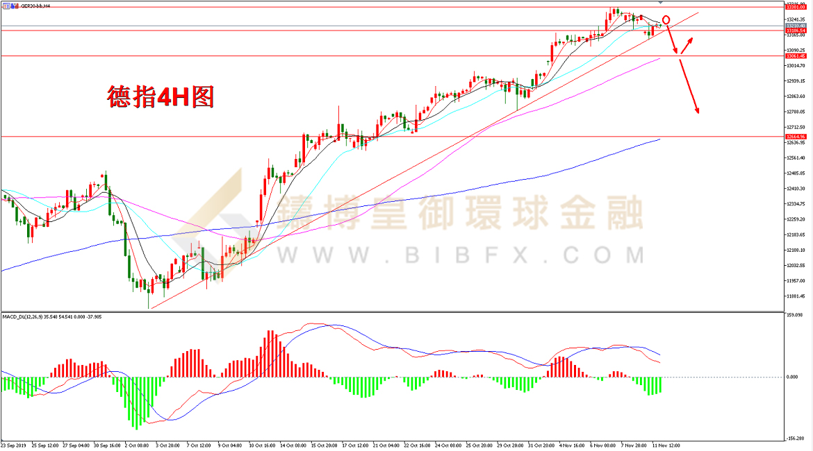 御金国际-德指走势图