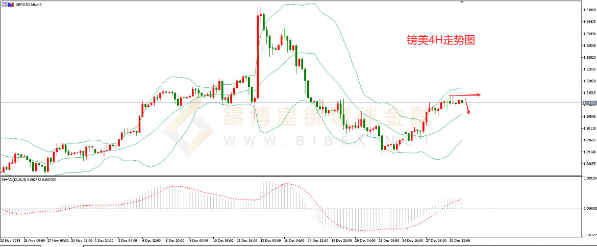 御金国际-英镑/美元