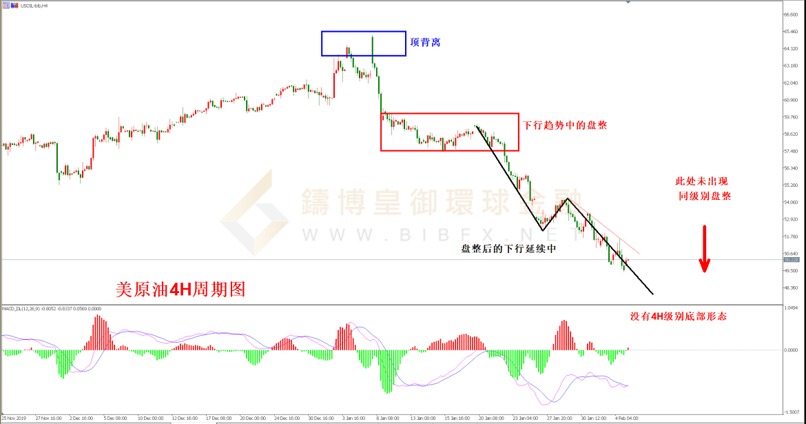 御金国际-美原油走势图