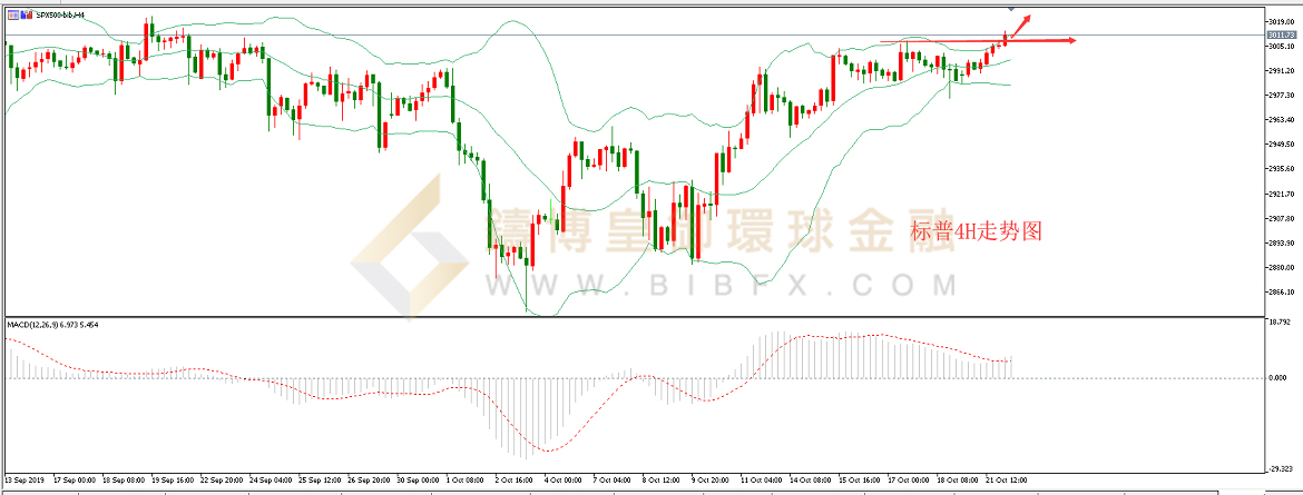 御金国际-标普走势图