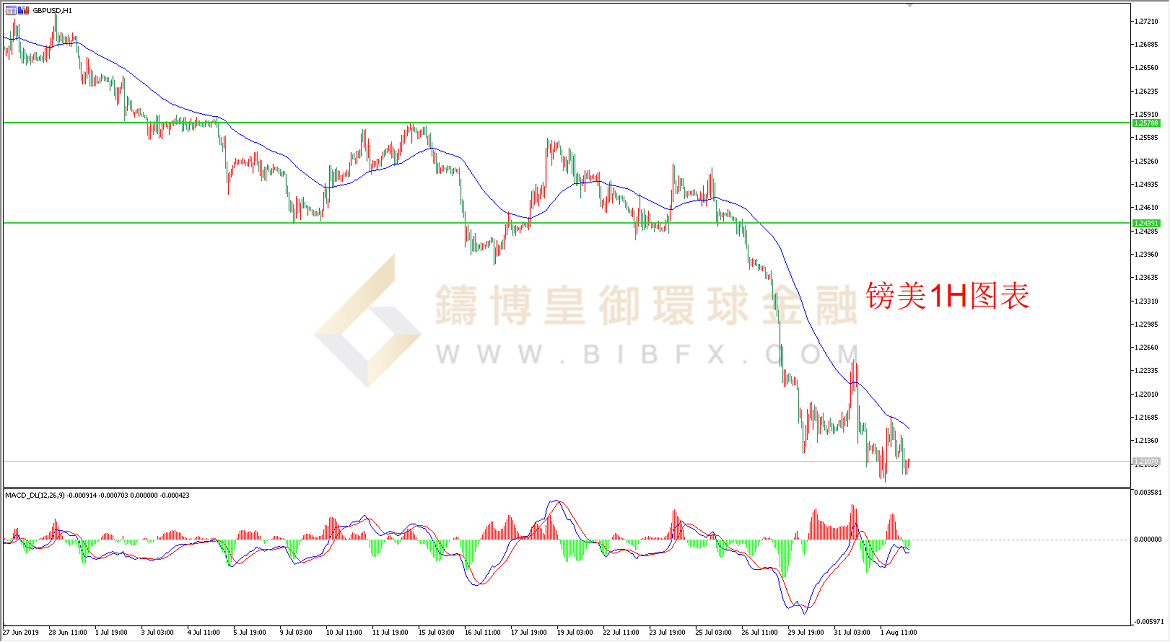 御金国际-英镑/美元
