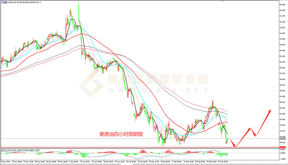 御金国际-美原油走势图
