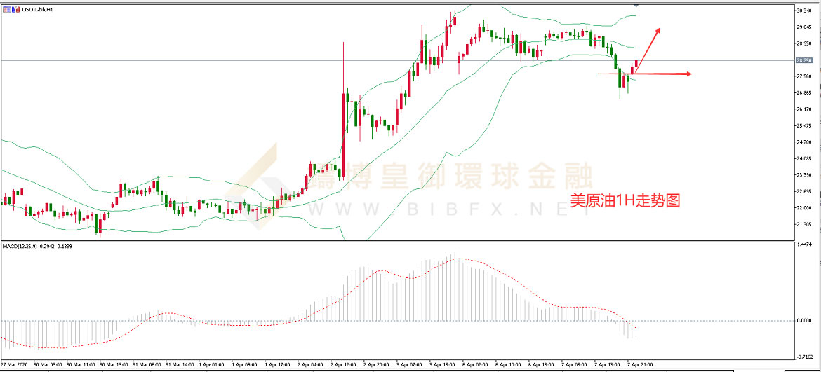 御金国际-美原油走势图