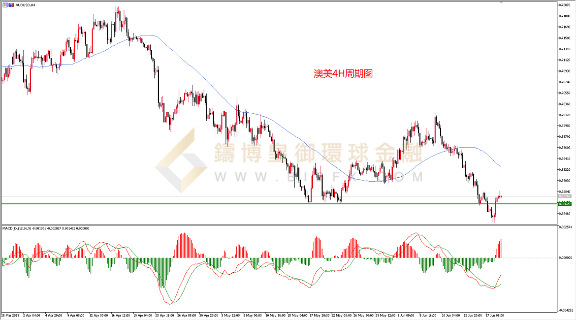 御金国际-澳元/美元