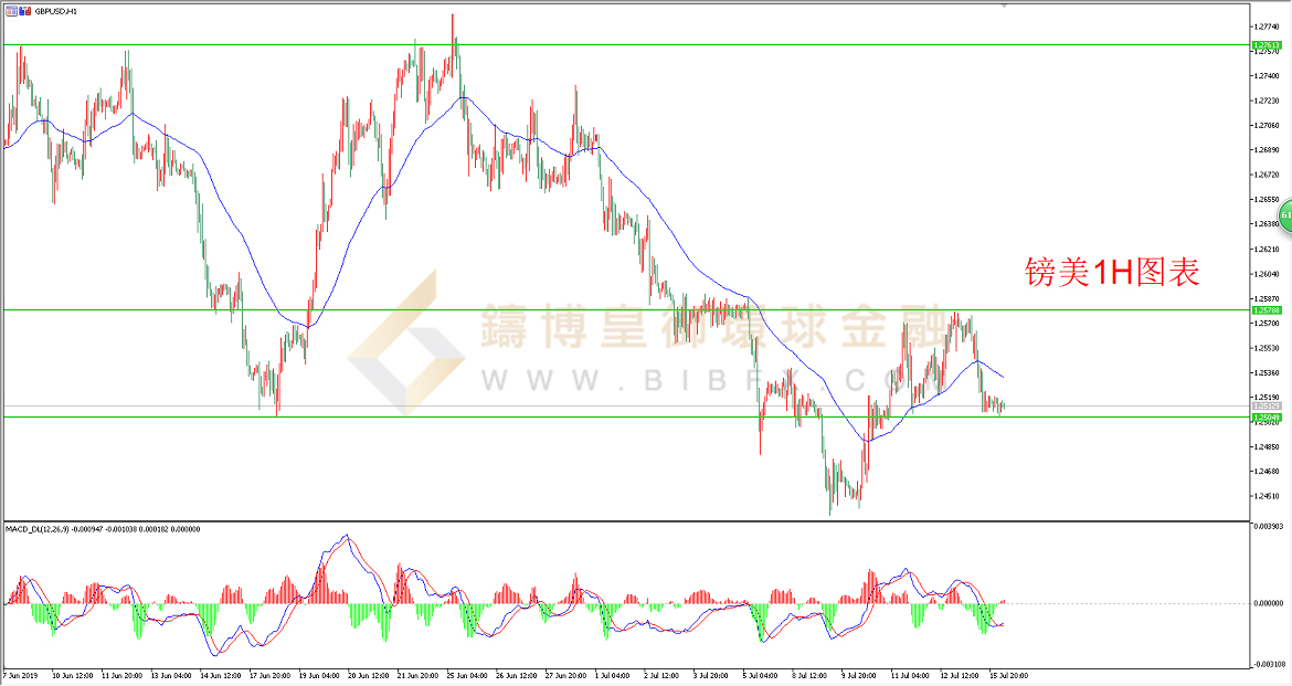 御金国际-英镑/美元