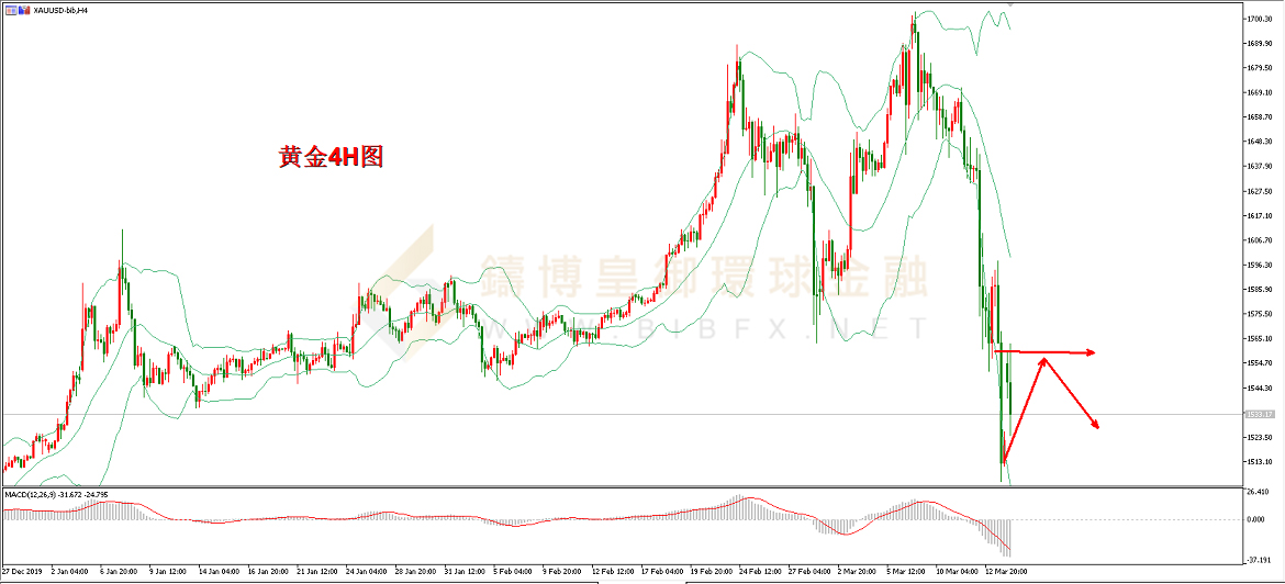 御金国际-黄金走势图