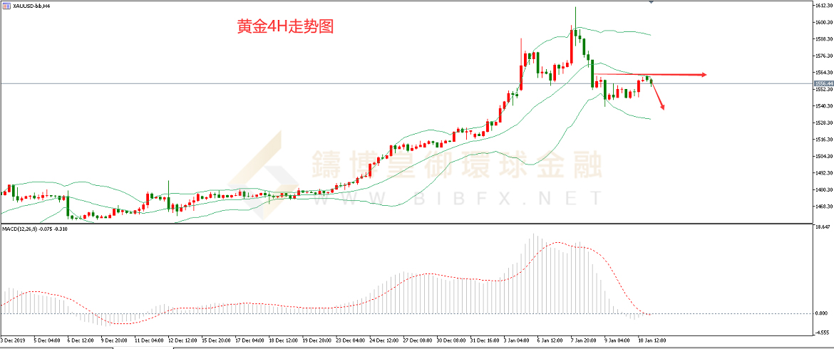 御金国际-黄金走势图