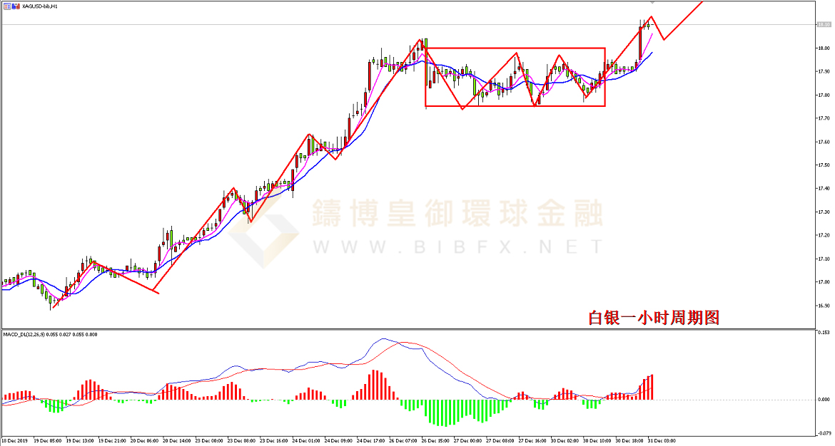 御金国际-白银走势图