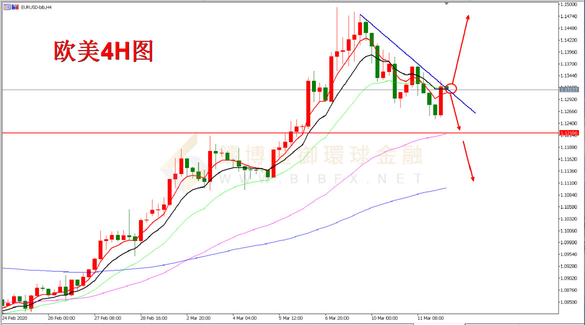 御金国际-欧元/美元