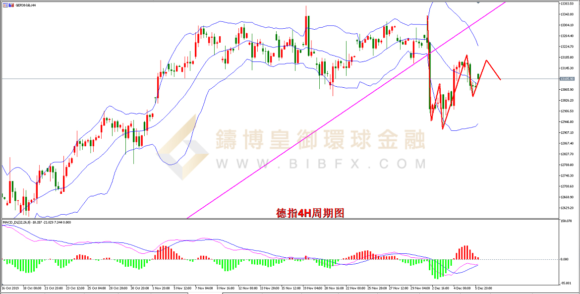 御金国际-德指走势图