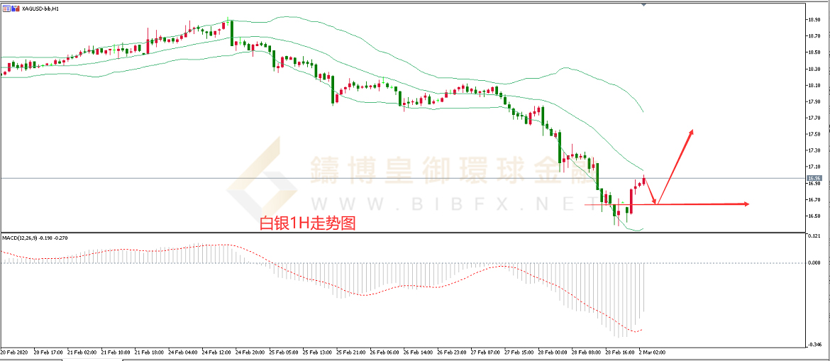 御金国际-白银走势图