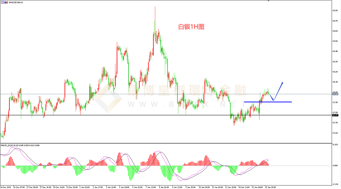 御金国际-白银走势图
