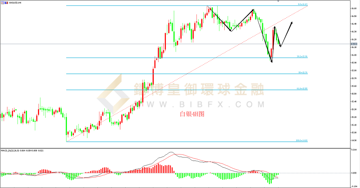 御金国际-白银走势图