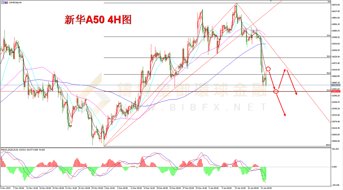 御金国际-新华A50走势图