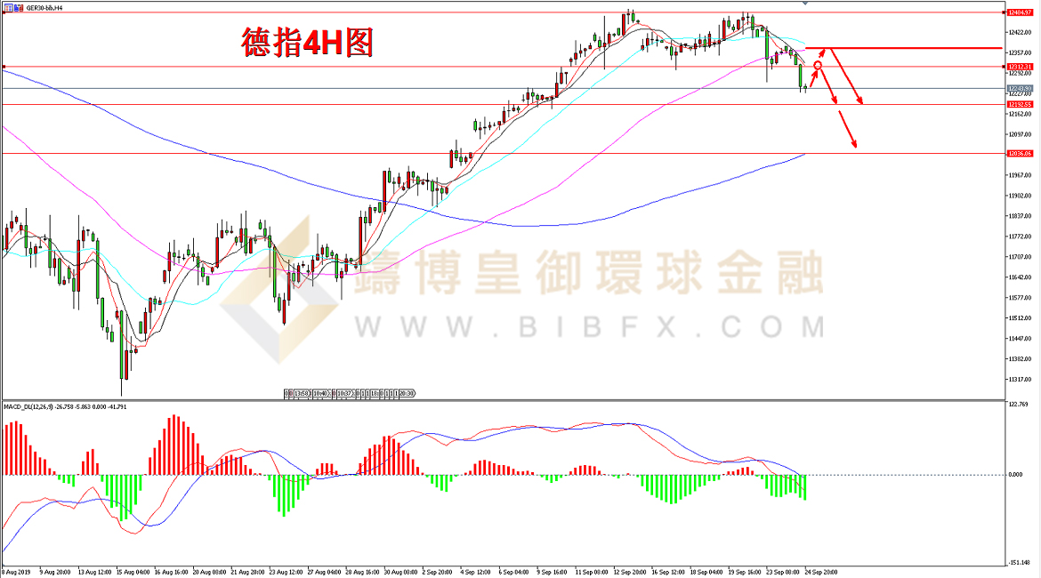 御金国际-德指走势图