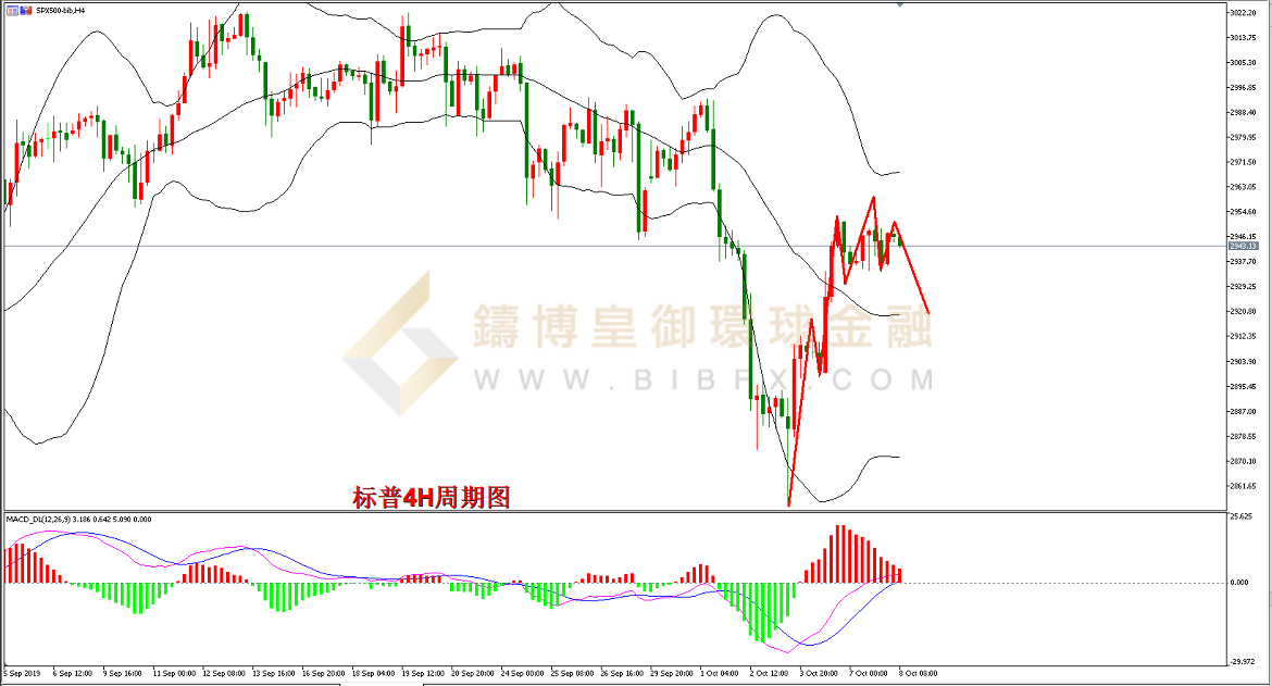 御金国际-标普走势图