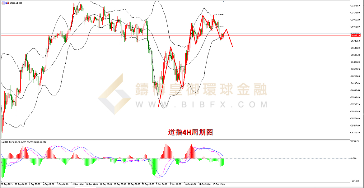 御金国际-道指走势图