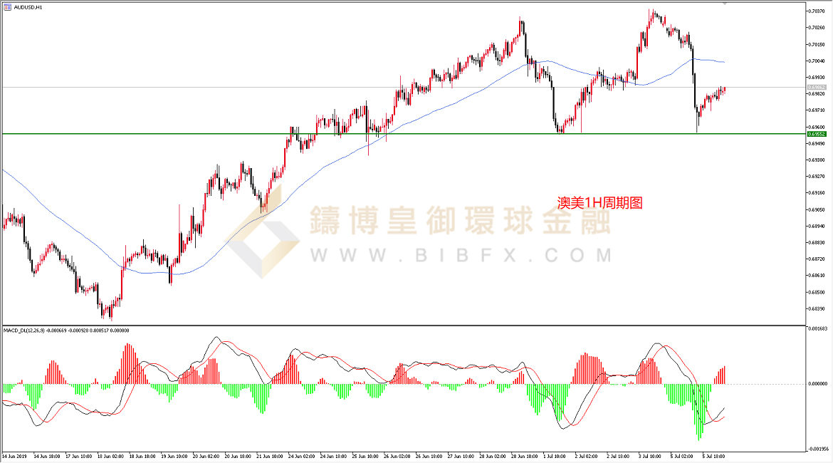 御金国际-澳元/美元