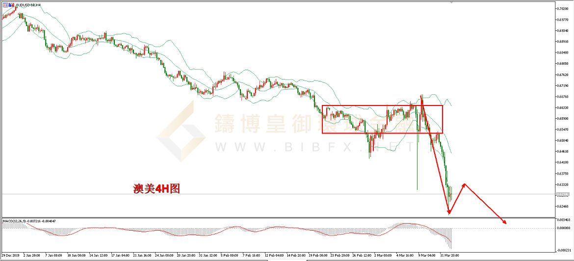 御金国际-澳元/美元