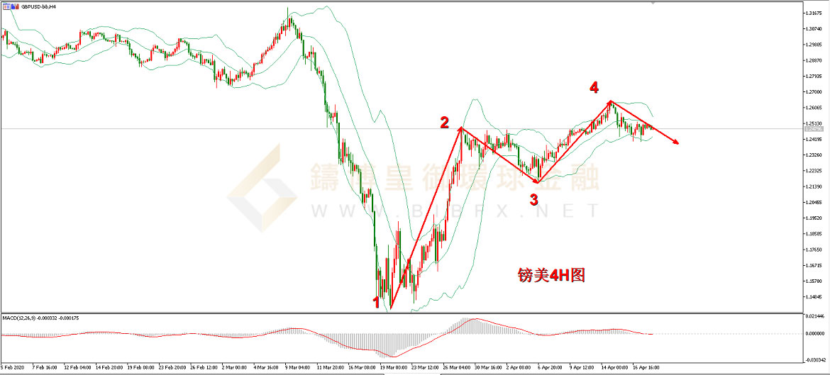 御金国际-英镑/美元