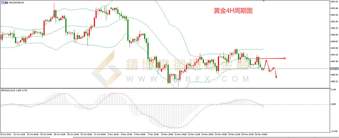 御金国际-黄金走势图