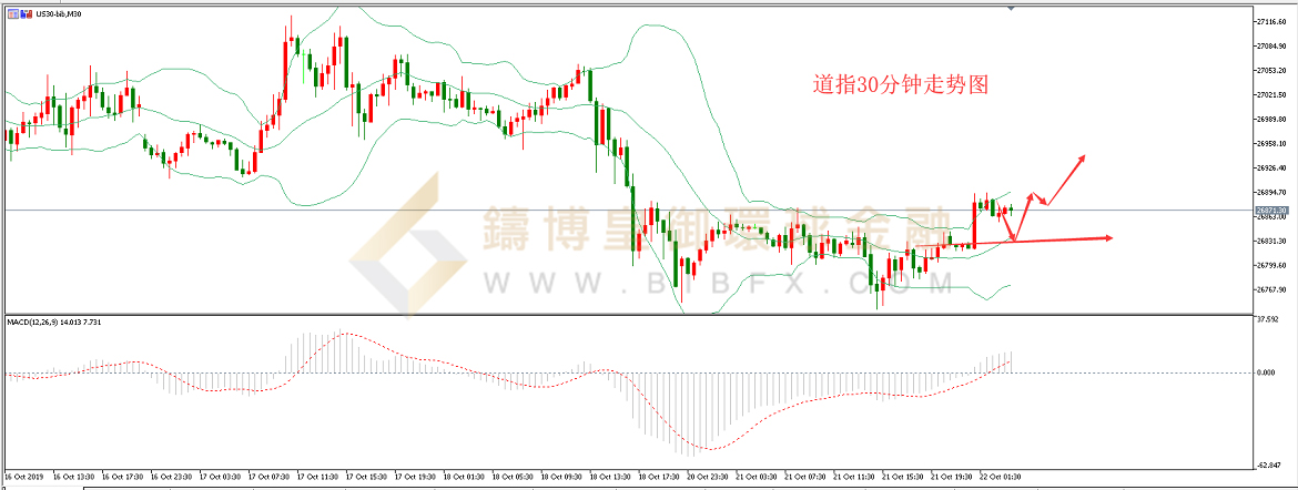 御金国际-道指走势图