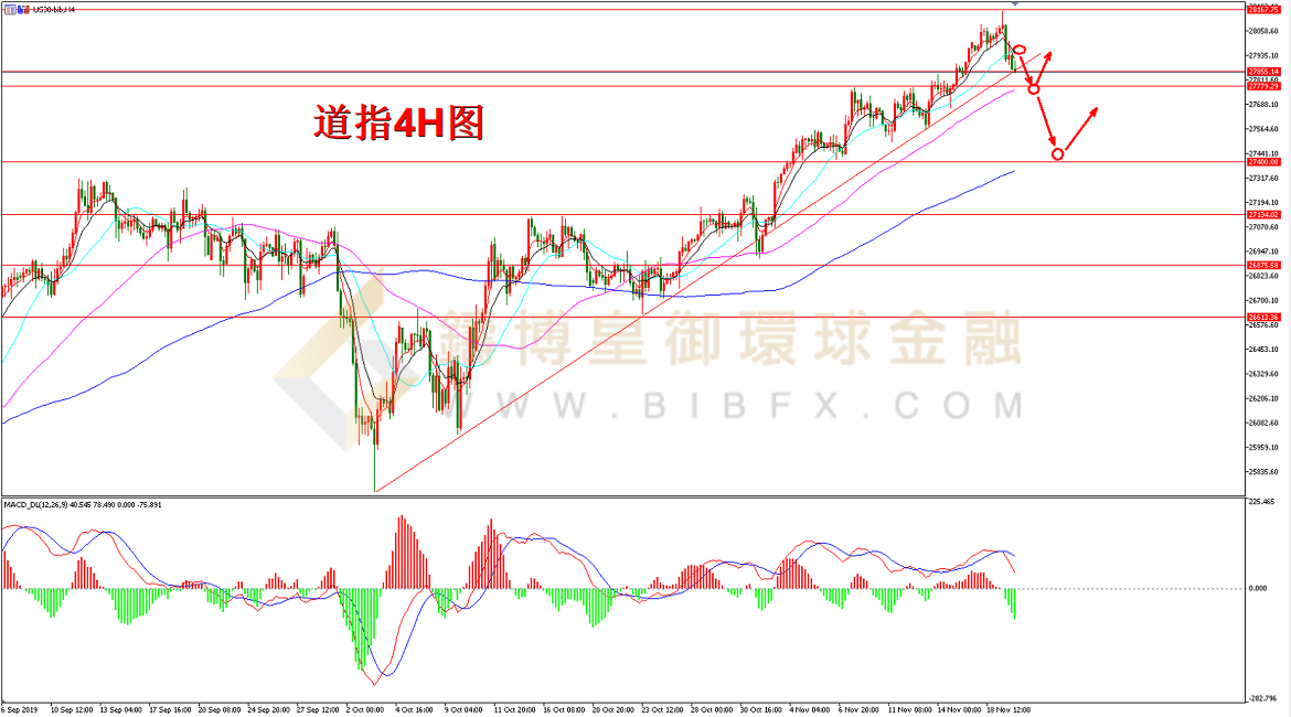 御金国际-道指走势图