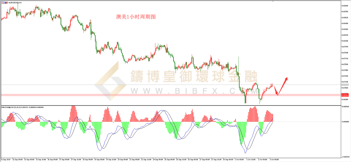御金国际-澳元/美元