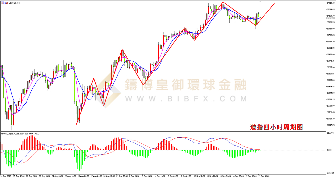 御金国际-道指走势图