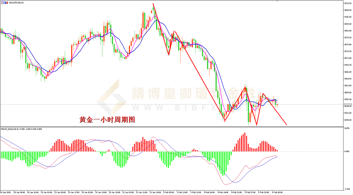 御金国际-黄金走势图