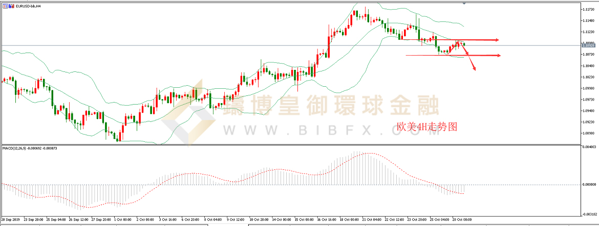 御金国际-欧元/美元