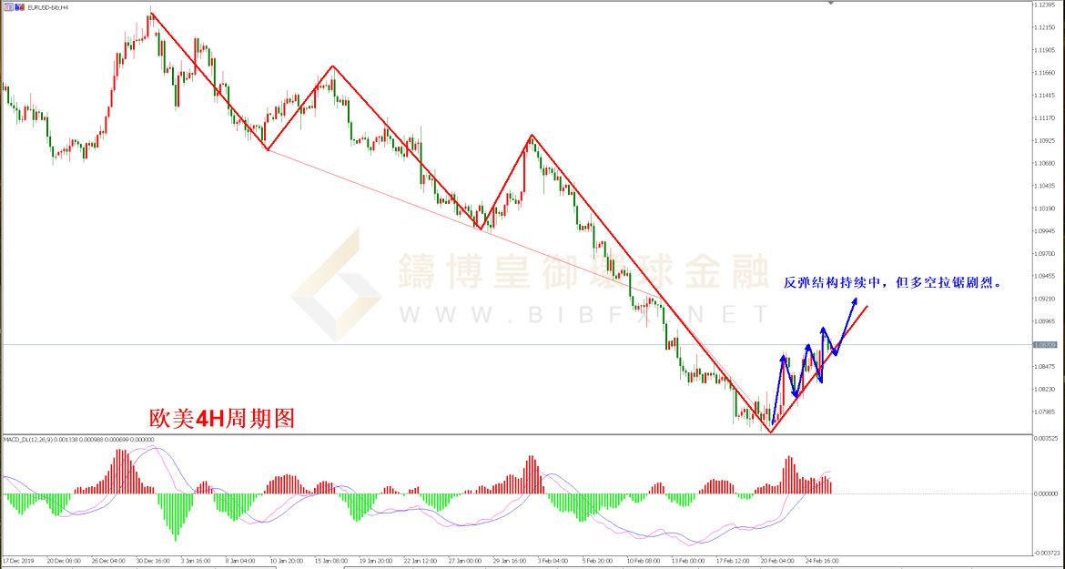 御金国际-欧元/美元