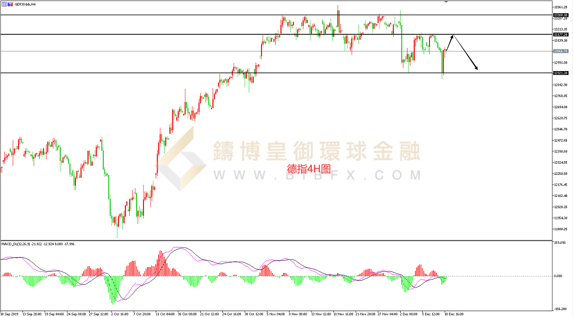 御金国际-德指走势图