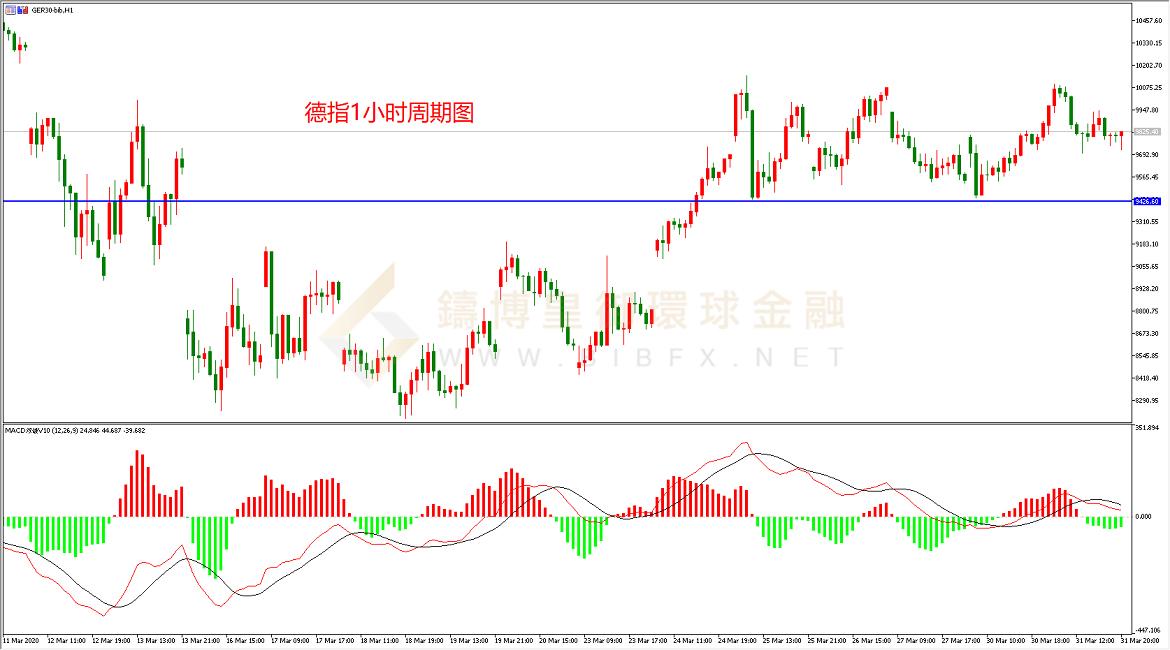 御金国际-德指走势图