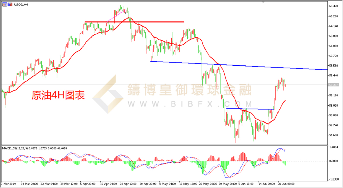 御金国际-美原油走势图