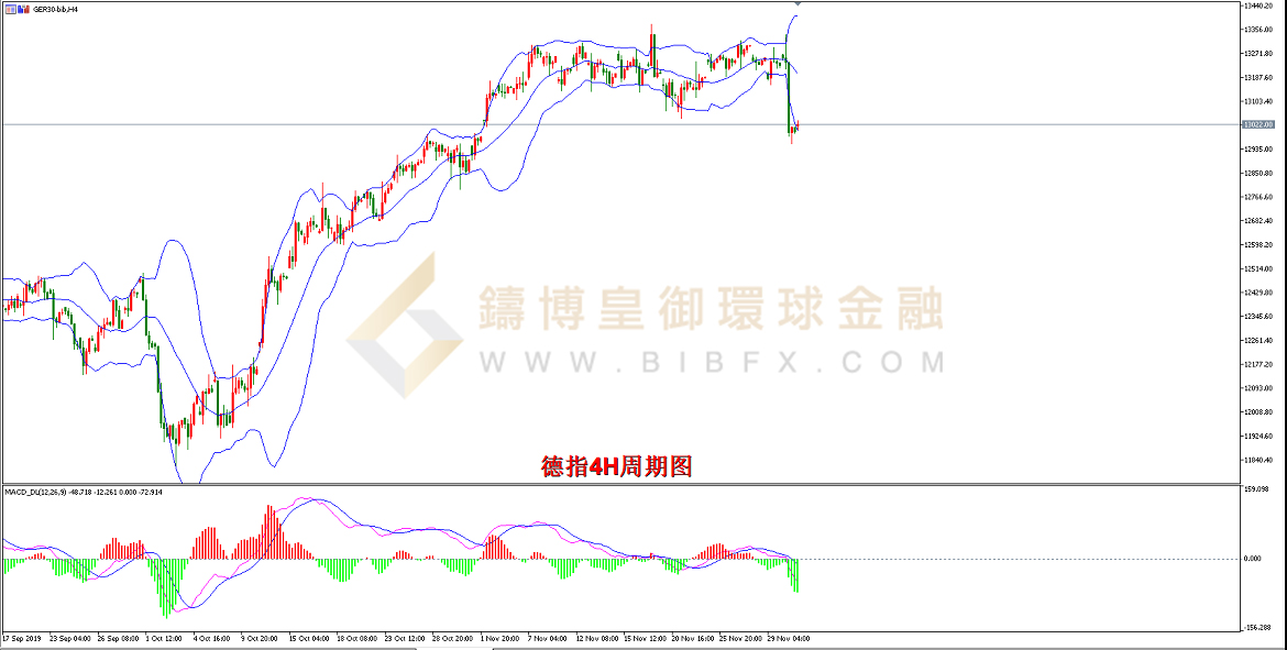 御金国际-德指走势图