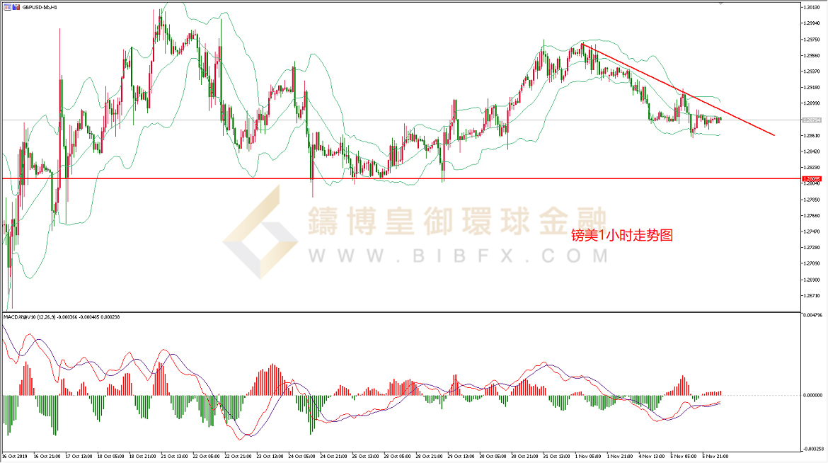 御金国际-英镑/美元