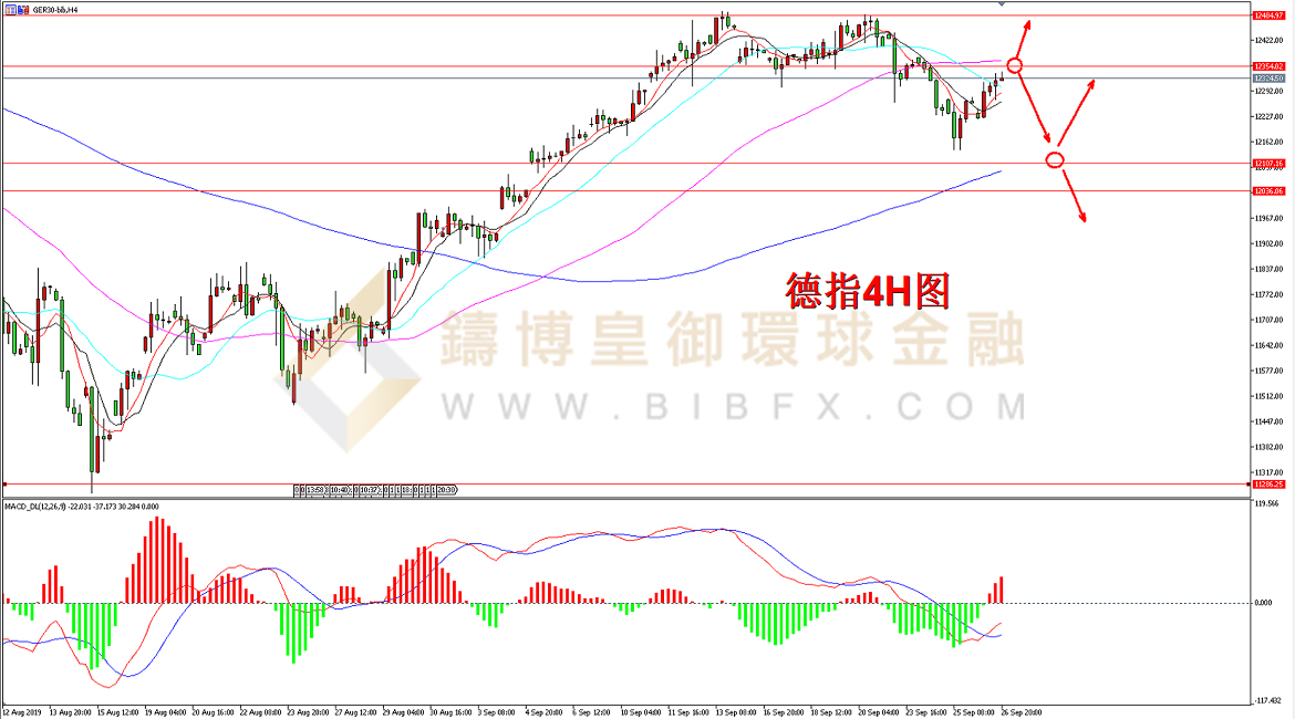 御金国际-德指走势图